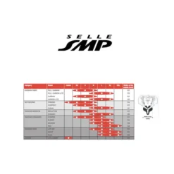 Seat Selle SMP Dynamic CRB Black 13 Seat Selle SMP Dynamic CRB Black -The Gear Rush Sales Shop competition